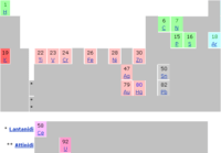 diagram of The Periodic Table of Elements